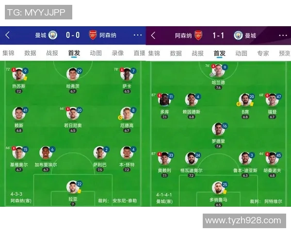 英超联赛预测排名：阿森纳夺冠预测力压曼城卫冕前景，热刺新赛季展望第五，曼联排名第十引热议